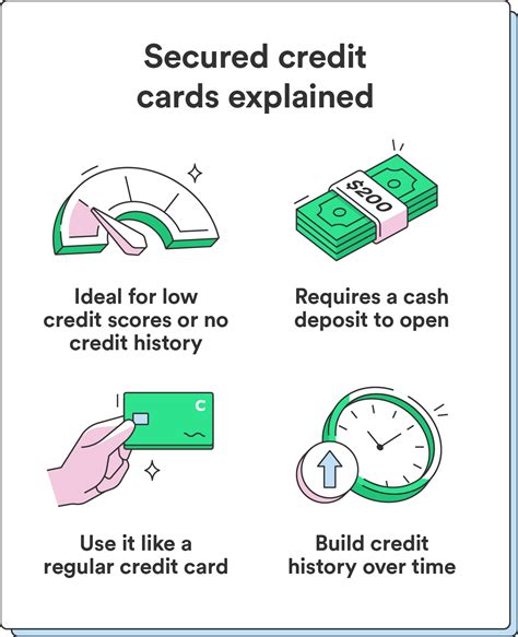 secured credit cards for students